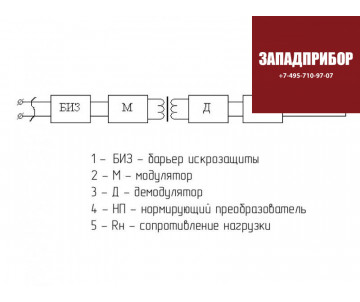 П288 преобразователь