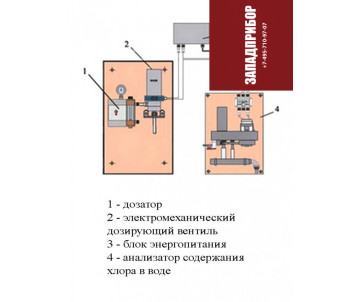 САР-РХ/М1021С