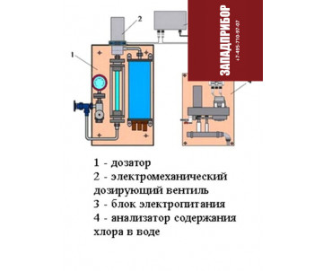 САР-РХ/М1021С