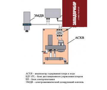 САР-РХ/М1021С